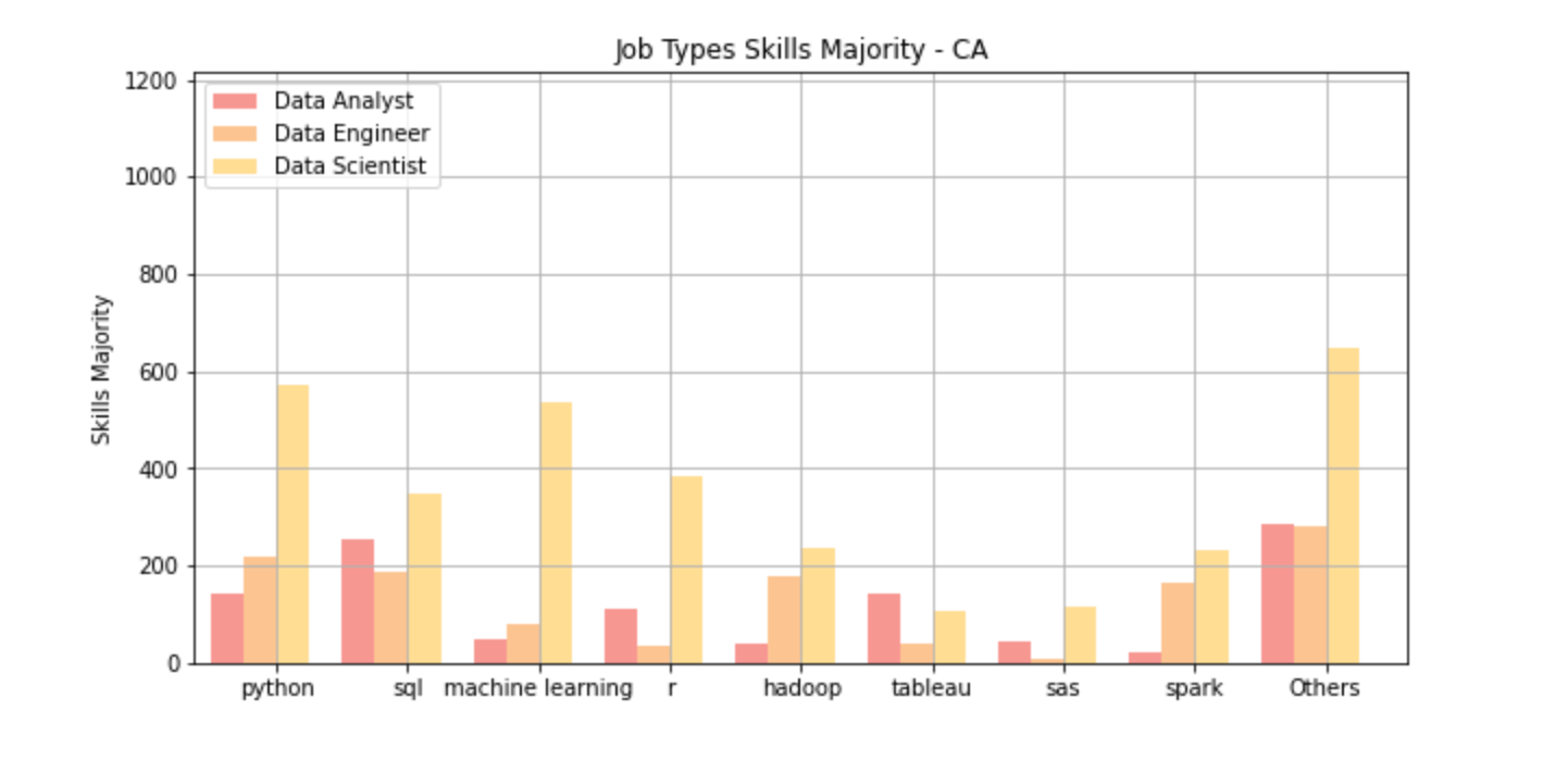 high salary image